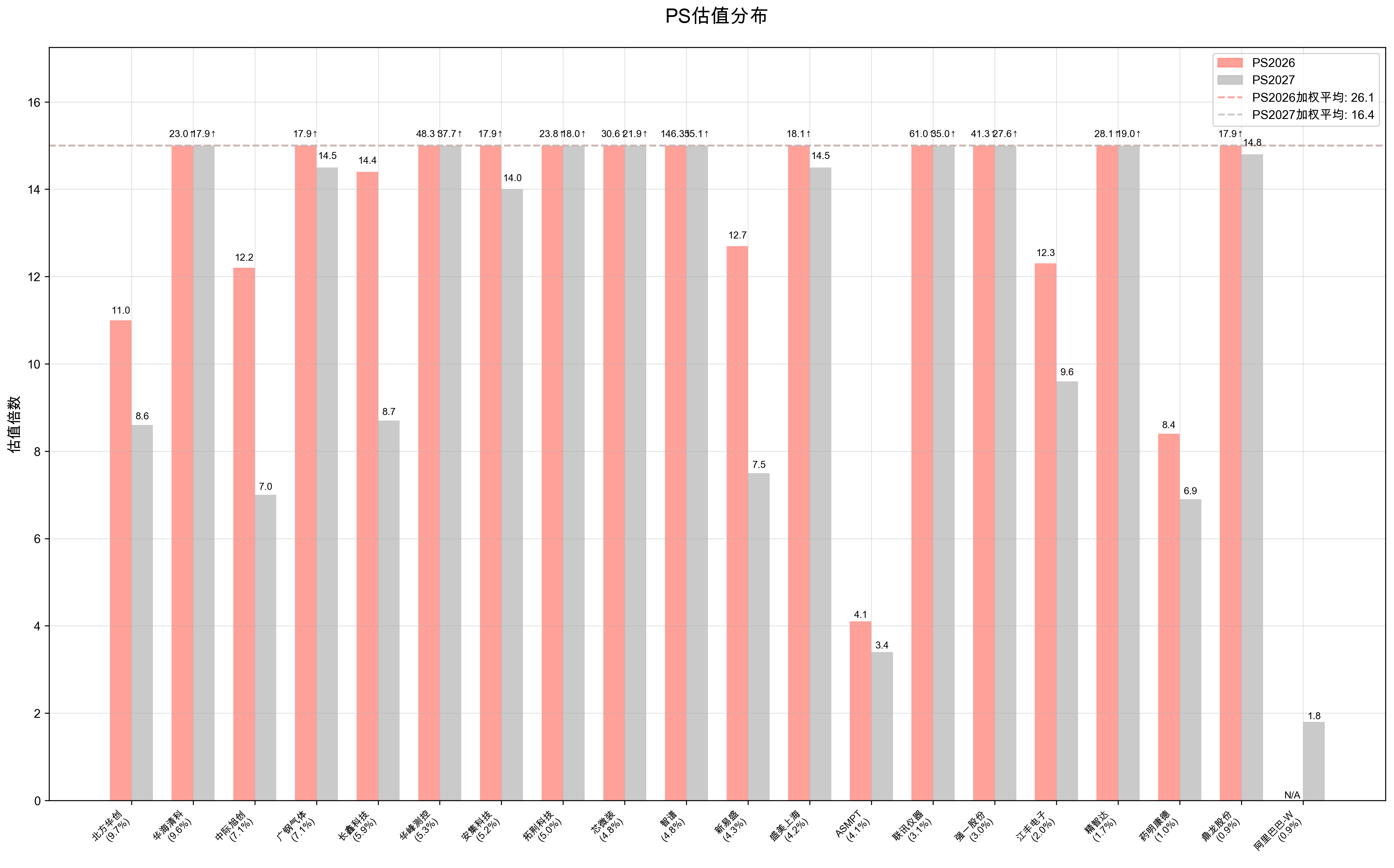 PS分布