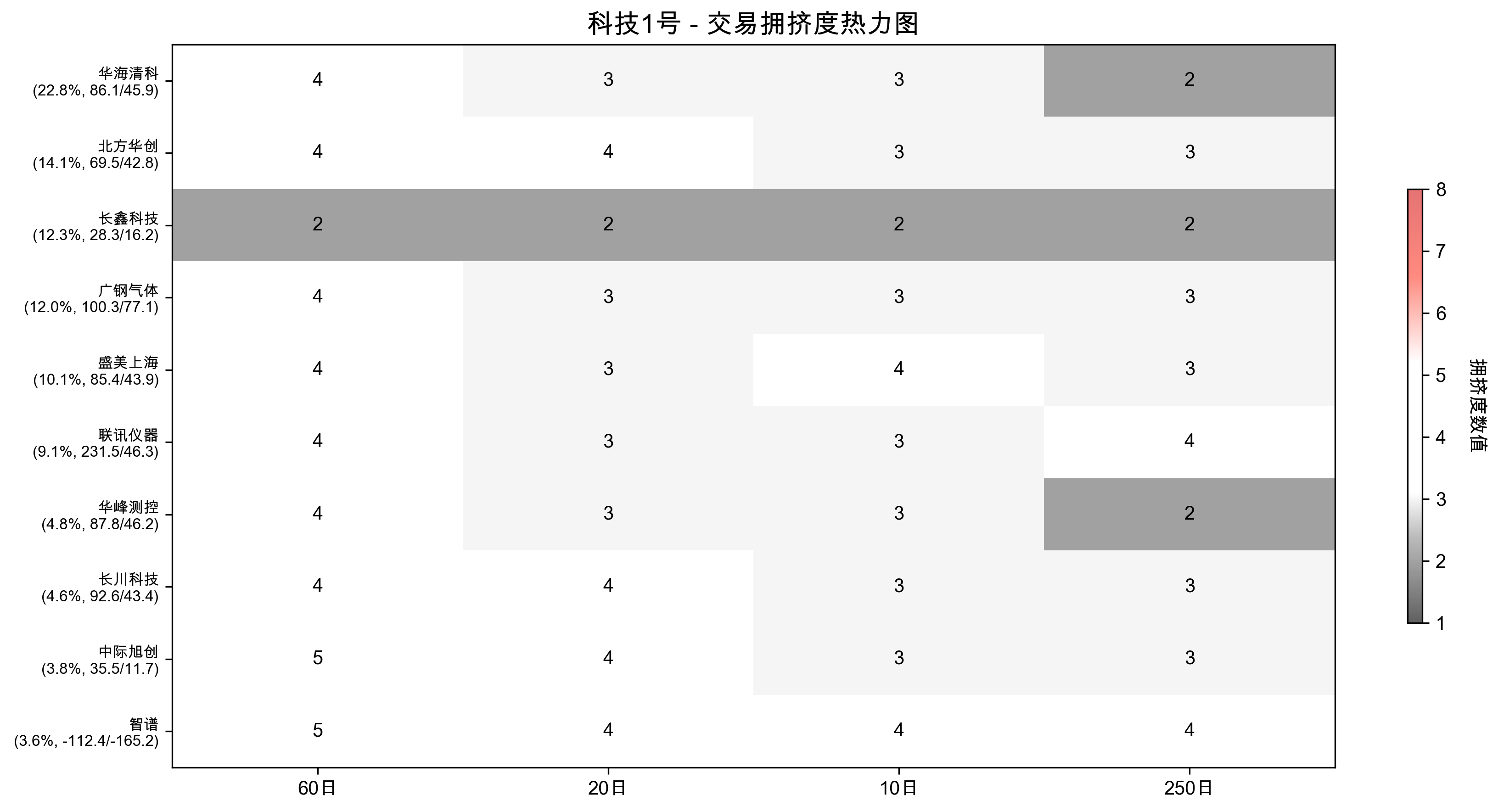 拥挤度热力图